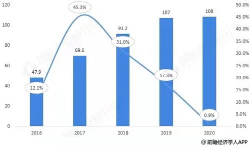 經濟學人全球早報 小鵬汽車回應高管年薪4.35億元,廣州隊主力球員年薪60萬封頂,統一康師傅否認方便面漲價