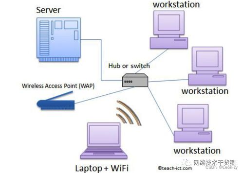 100多條網(wǎng)絡(luò)工程師基礎(chǔ)面試題還不趕緊收藏