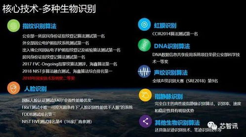 人臉識別技術與應用沙龍暨 航天天宮平臺發布會 圓滿落幕