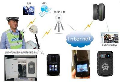 環(huán)境監(jiān)測(cè)無(wú)線圖傳-數(shù)傳可視監(jiān)測(cè)系統(tǒng)方案