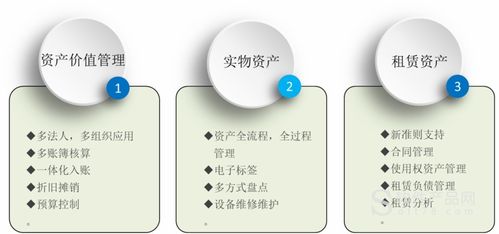廣州軟件系統定制開發 賦能企業數字化升級