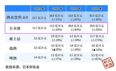 進(jìn)博會(huì)·高端專(zhuān)訪 | 日本貿(mào)易振興機(jī)構(gòu)上海代表處所長(zhǎng) 越來(lái)越多日企成“進(jìn)博會(huì)忠粉”，酒水貿(mào)易成重要增長(zhǎng)點(diǎn)